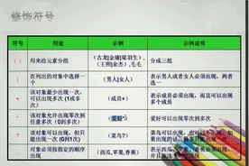 深入理解XML_004.DTD元素、属性深度详解