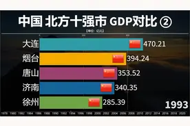 中国北方十强市还都有谁？大连烟台济南徐州唐山GDP对比视频封面