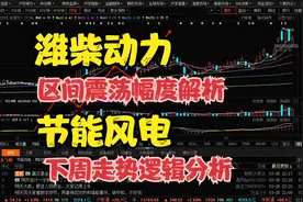 周末复盘：潍柴动力  节能风电下周短级别走势预判视频封面