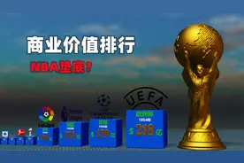 为什么说世界杯是第一运动？商业价值排行，NBA被碾压垫底视频封面
