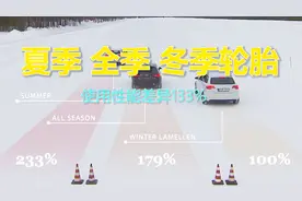 四季胎与夏季胎和雪地胎有何不同 测试之后吓一跳 性能相差133%视频封面