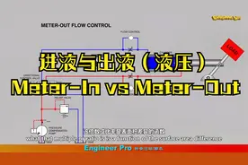 进液与出液（液压）Meter-In vs Meter-Out