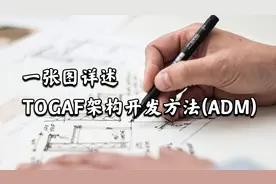 一张图详述TOGAF架构开发方法(ADM)