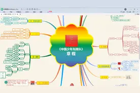 《中国少年先锋队章程》思维导图