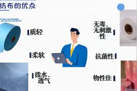 <行业说>| 究竟什么是无纺布？视频封面