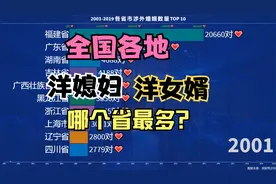 各省涉外婚姻数量TOP 10，看看哪个省“洋女婿”和“洋媳妇”多？