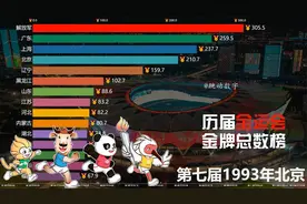 历届全运会金牌总数榜，友谊第一，比赛第二