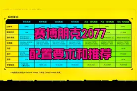 《赛博朋克2077》配置要求（显卡选择）快速了解视频封面
