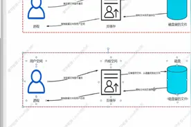 剖析Linux内核内存管理|TLB(页表缓存)|内存映射mmap详解|视频封面