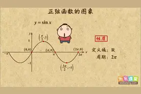 高中数学三角函数，3分钟掌握正弦函数的图象，应熟练掌握的考点