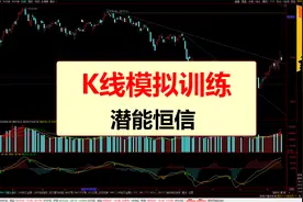 20230127-炒股K线模拟训练-潜能恒信