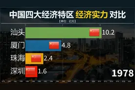 中国四大经济特区历年经济实力对比，迎着春风，续写春天的故事！视频封面