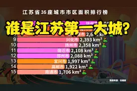 江苏省35座城市市区面积排行榜，扬州勉强进入前10，南京是第一吗视频封面
