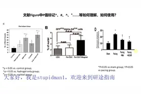 文献Figure中统计学P值特殊符号*、#、^、+...等如何理解如何使用
