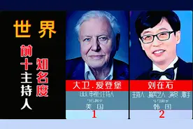 10位全球知名主持人排行，2位美籍华裔1位中国上榜，你认识几位呢视频封面