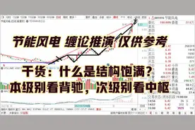 节能风电，能否延续主升浪？什么是结构饱满？缠论推演 仅供参考视频封面