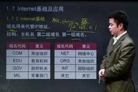 1.7因特网基础及应用（2）（计算机二级课程）视频封面