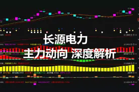 点评：长源电力为何涨得这么猛？主力动向，深度技术分析视频封面