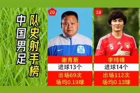 中国男足国家队队史射手榜，武磊第四，杨旭第二，柳海光第一