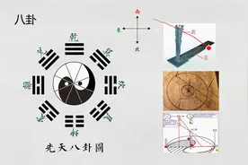八字、六壬、六爻基础知识入门之先天八卦、后天八卦