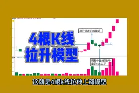 4根K线，拉升上涨，易涨视频封面
