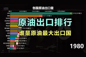 世界各国原油、石油出口量排行 谁是最大的原油出口国视频封面