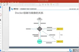 5.commit和import对比视频封面