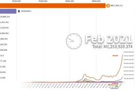 2010-2021年排名前10位的虚拟货币视频封面