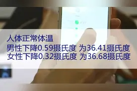 37℃是人体正常体温？科学家发现它正在下降