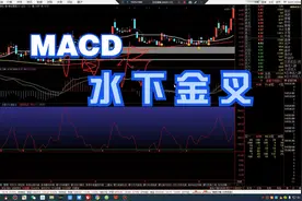 炒股高手都喜欢的macd水下金叉，为什么水下金叉买入后就会涨？视频封面