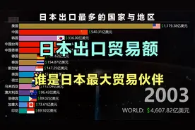 日本历年出口贸易额最多的国家和地区 日本出口贸易国排行视频封面