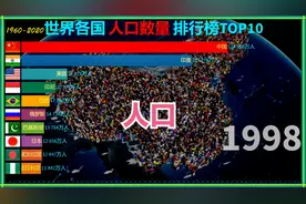 10大 人口大国，1960-2020年，全球各国人口排行前10榜