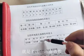 五色环电阻识别方法与经验技巧（三）视频封面