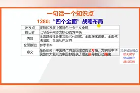 【八年级下册历史知识点记忆】四个全面战略布局