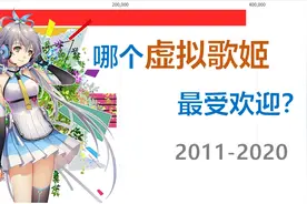 哪个虚拟歌姬最受欢迎？看完这份排行你就知道了！【数据可视化】