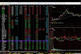 软件使用基础之同花顺（一）