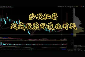 炒股秘籍：买卖股票的最佳时机