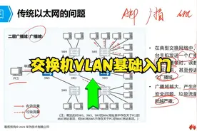 网络工程师必修课之VLAN基础入门视频封面