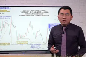 美元兑新台币再触33，反弹结束？房企融资环境变化，芝麻开门视频封面