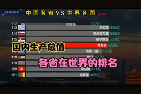 富可敌国的省份，2021年中国各省在全球的经济排名，你家乡排第几视频封面