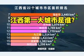 江西22个城市市区面积排行榜，省会南昌仅排第3，看看前两名是谁?