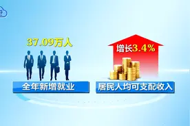 2020年天津经济稳中有进！主要指标完成好于预期视频封面