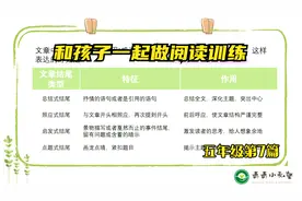和孩子一起做阅读训练：文章结尾的作用干货总结，超有用视频封面
