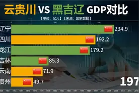 建国以来中国云贵川与黑吉辽地区省份经济实力对比，谁更胜一筹？视频封面