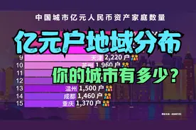 中国“亿元户”最多的34个城市：深圳第4，上海第2，你的城市第几视频封面