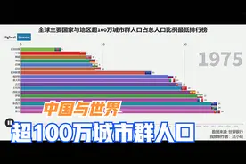 我国超100万城市群人口占总人口比例在世界中的地位如何？