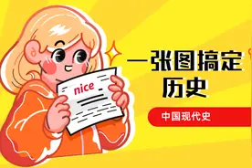 一张图搞定历史阶段特征——中国现代史阶段特征