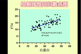 绘制线性回归散点图#科研绘图 #spss#科研绘图教程#原创#学习