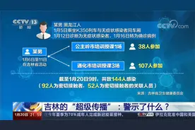 央视《新闻1+1》 吉林的“超级传播”怎么发生的，警示了什么？