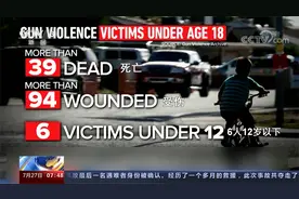 滴血的一组数字：美国一周发生915起枪击案 致430人死亡！